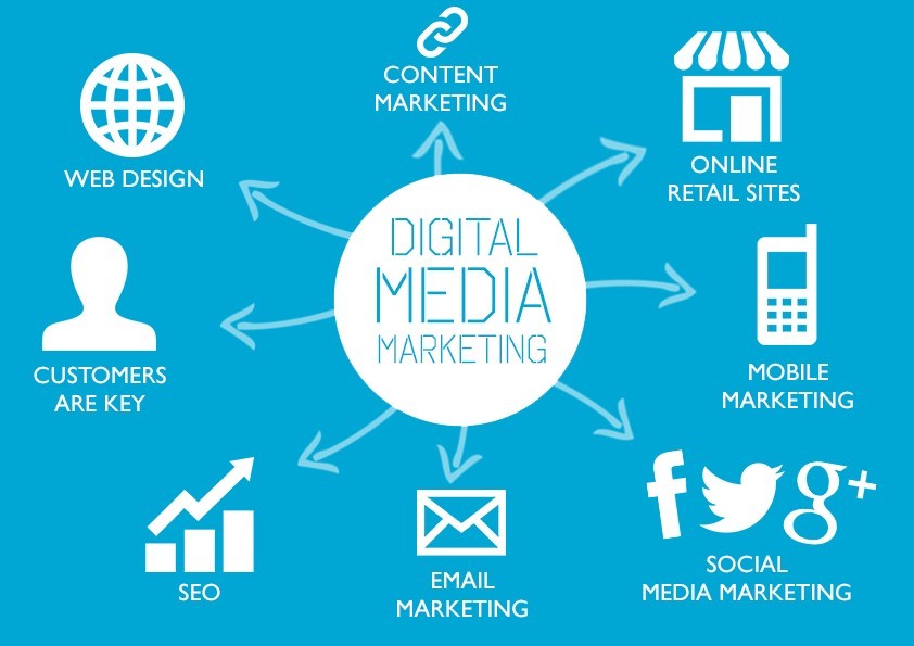 Different Domains of Digital Marketing