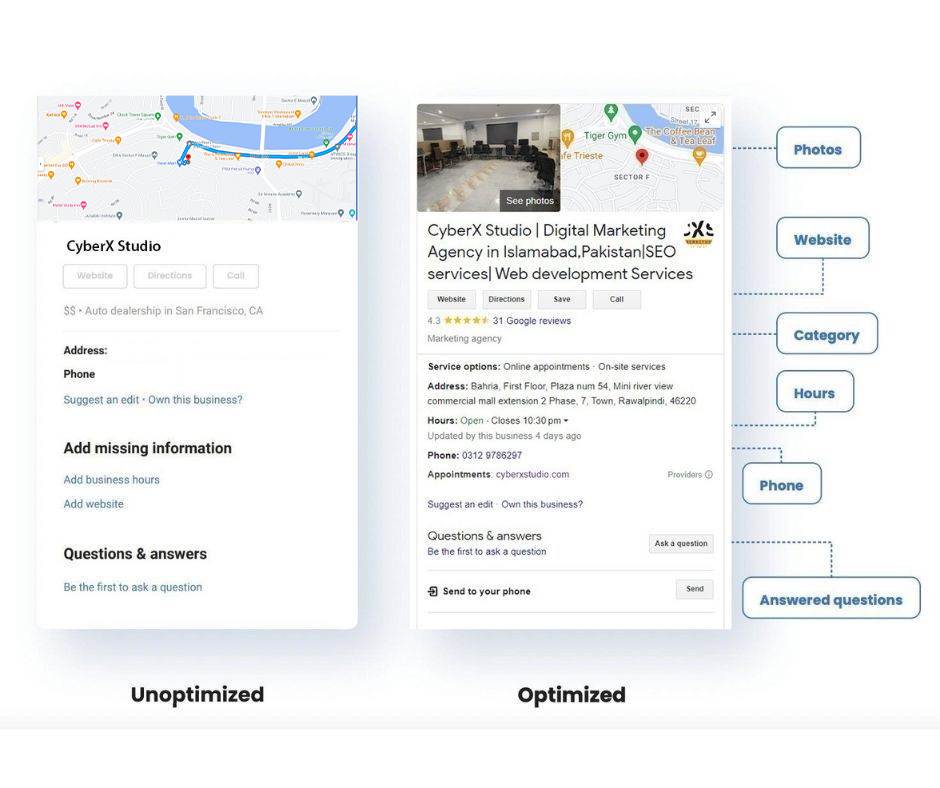 unoptimized vs optimized google business