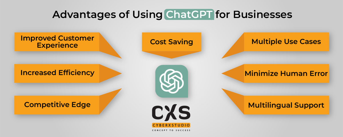 Chatgpt advantages