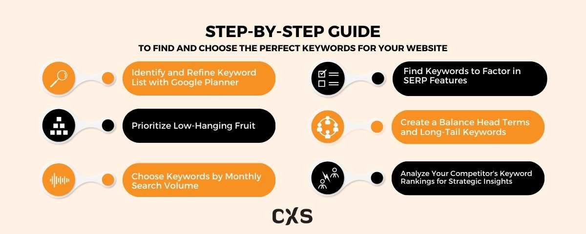 How to Find the Perfect Keywords - The Step-by-Step Guide