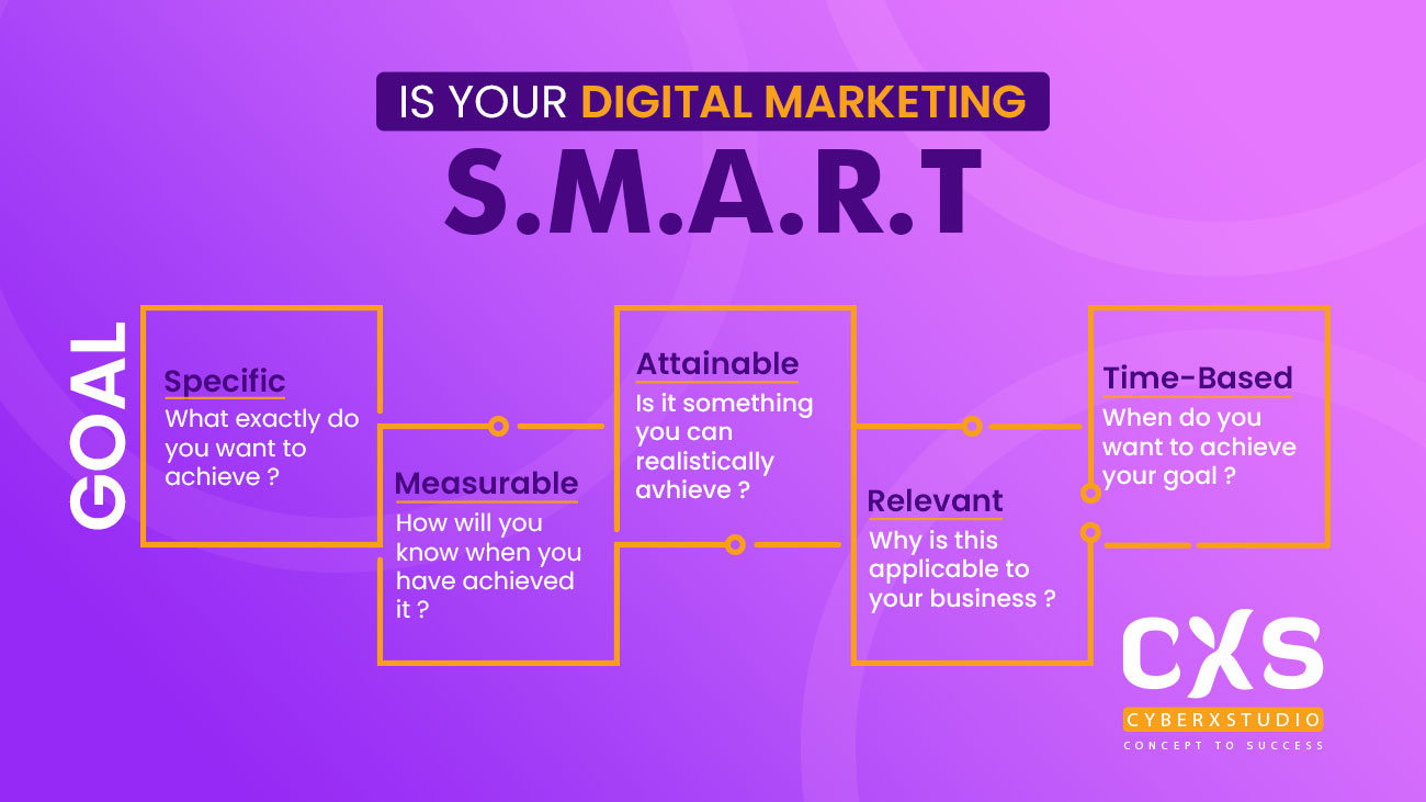 Learn to make your digital marketing strategies SMART.