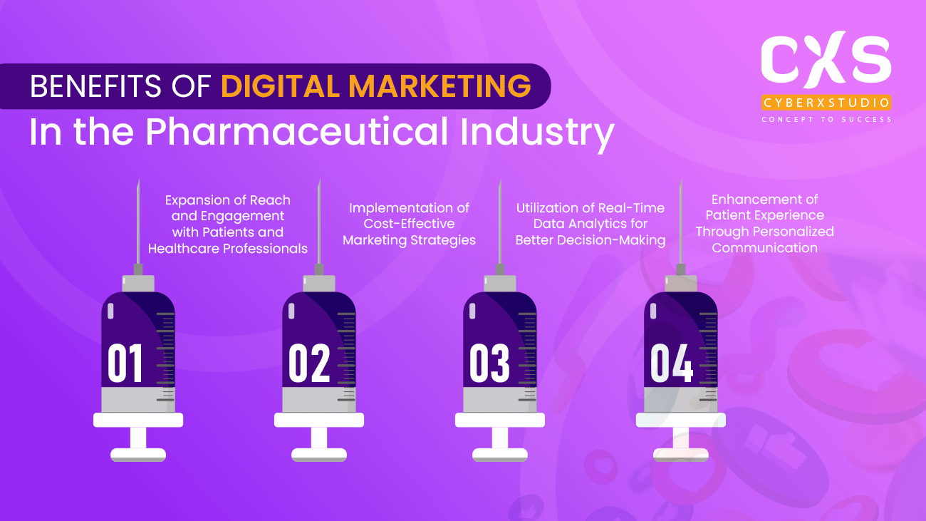 Benefits of digital marketing in pharmaceutical industry
