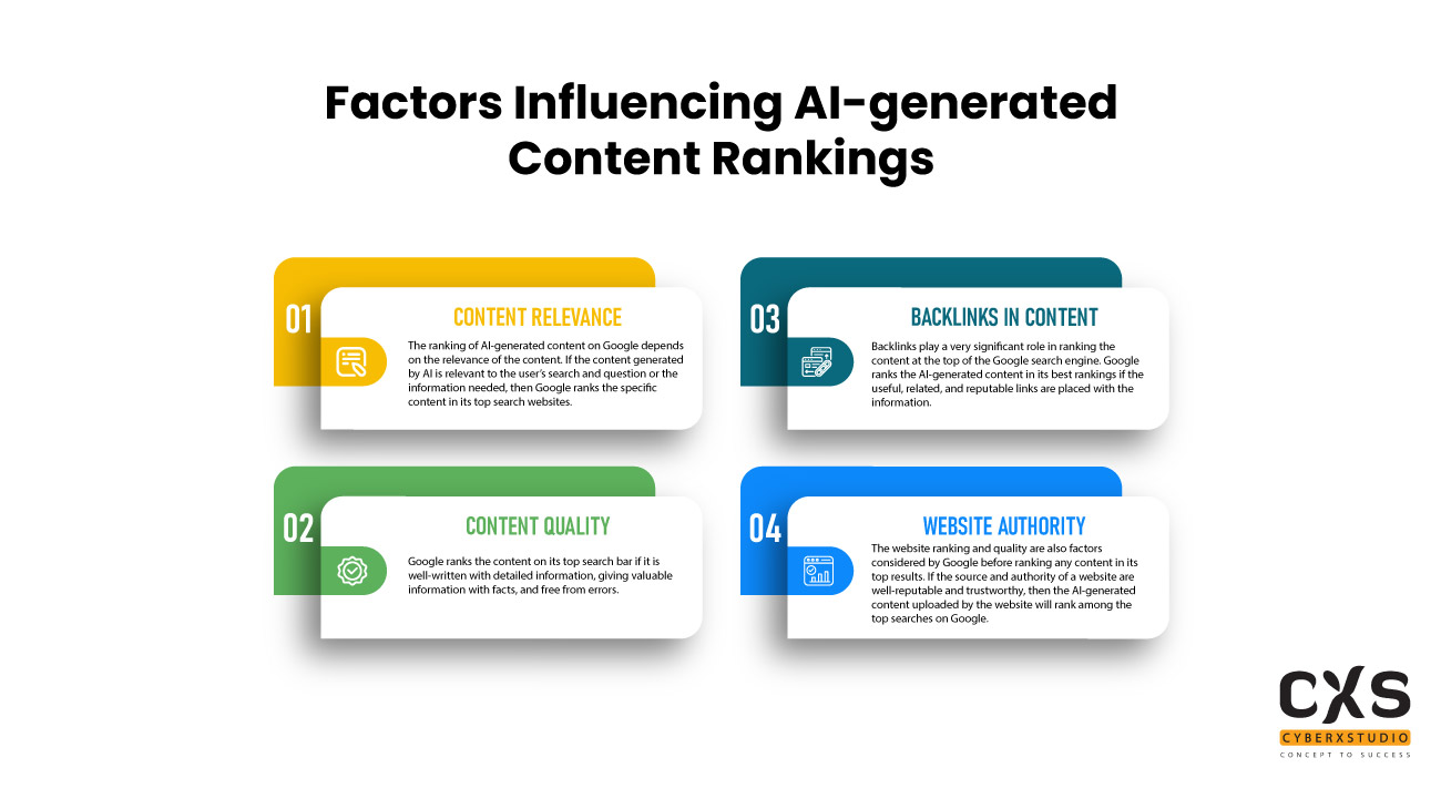 Factors Influencing AI-generated Content Rankings .Can AI Content Rank on Google?