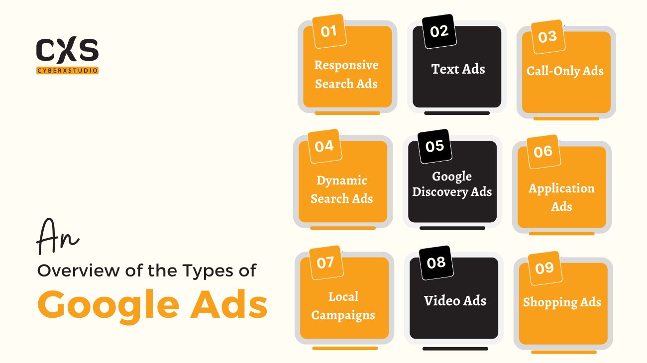 google ads types