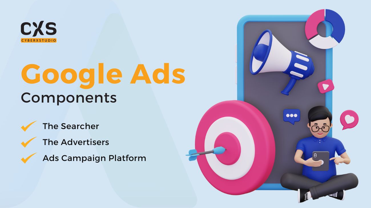 google ads components