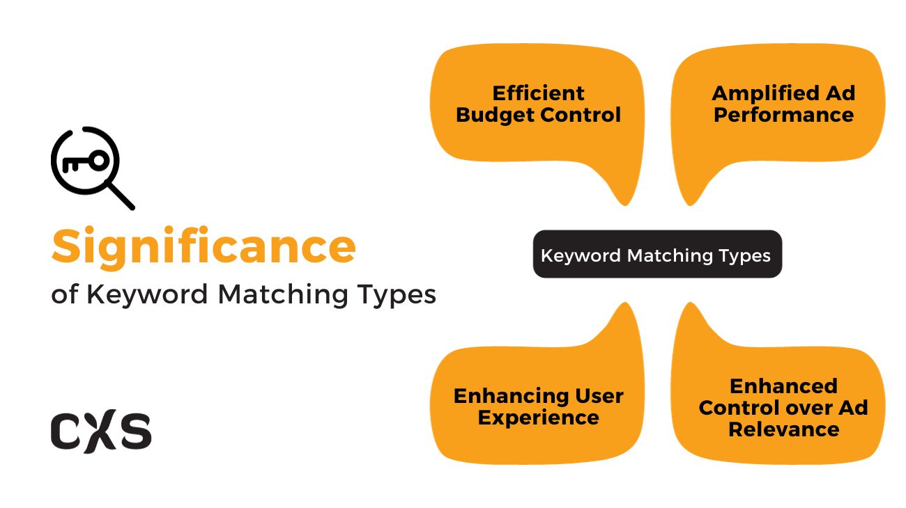 Significance of keywords match types 