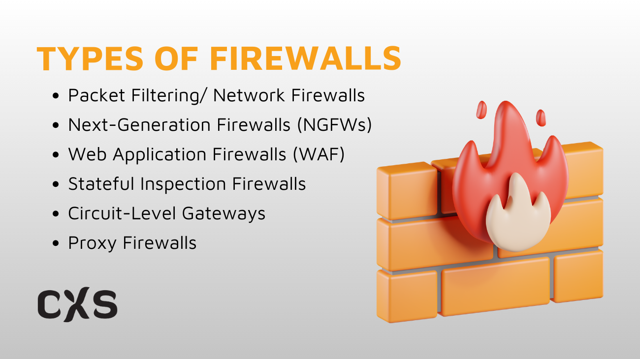 Types of Firewall in Network Security