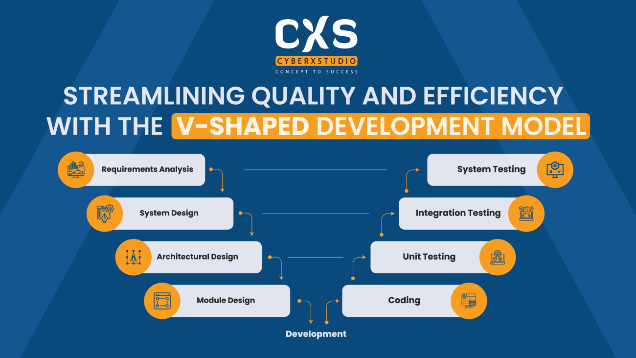 V-Shaped-Development-Model