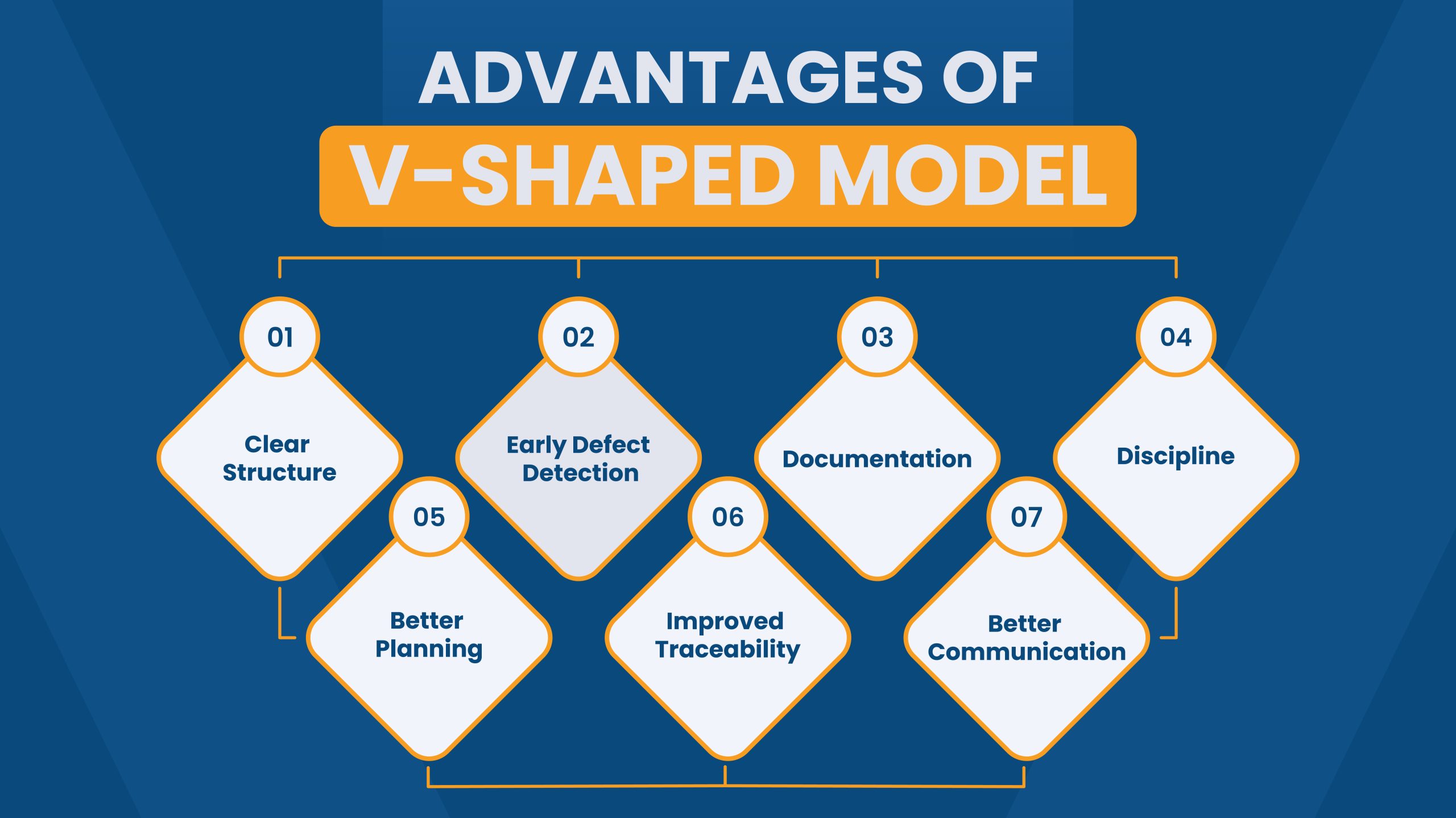 Benefits of V-Shaped Model