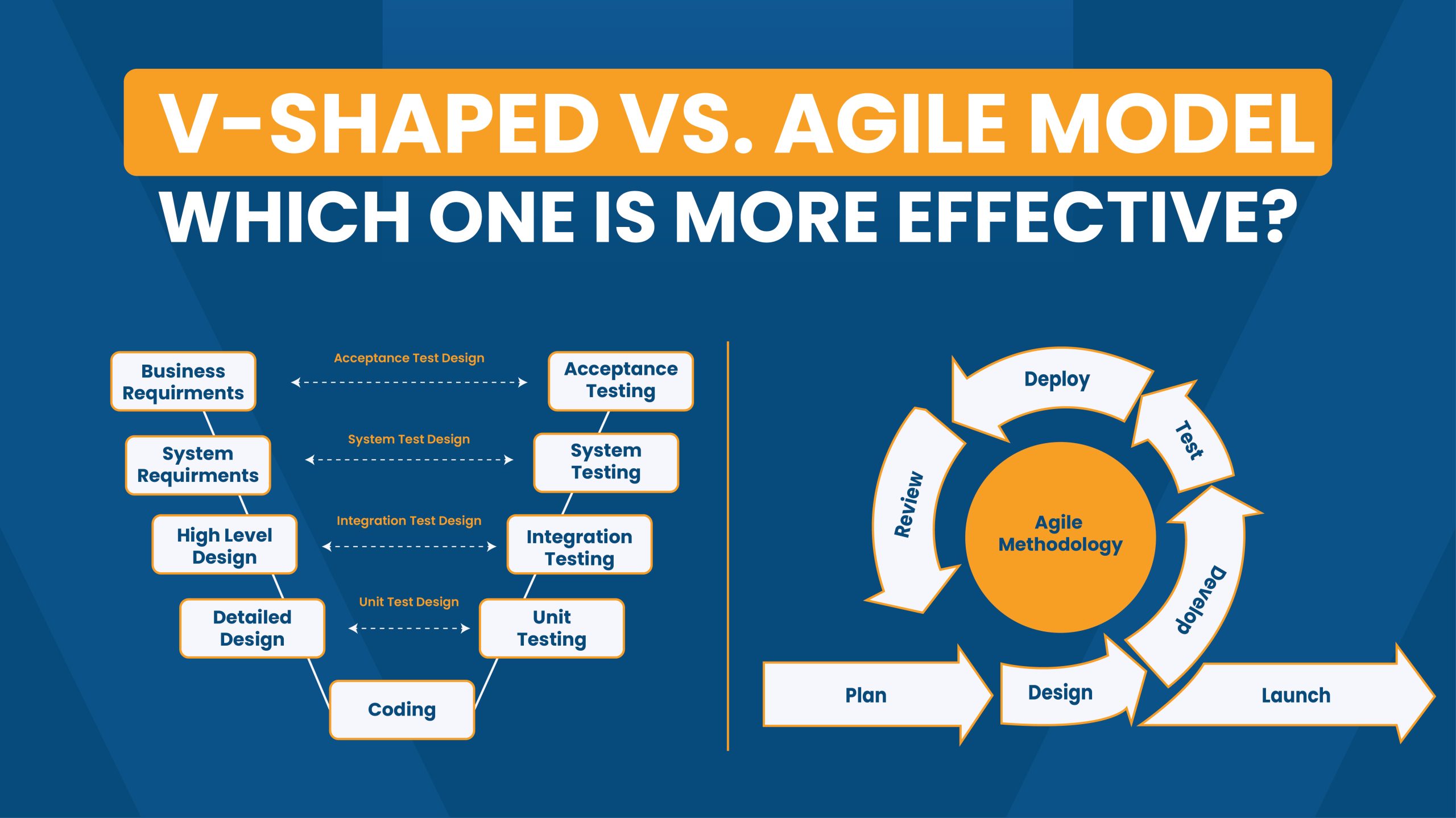 V-Shaped vs. Agile Model