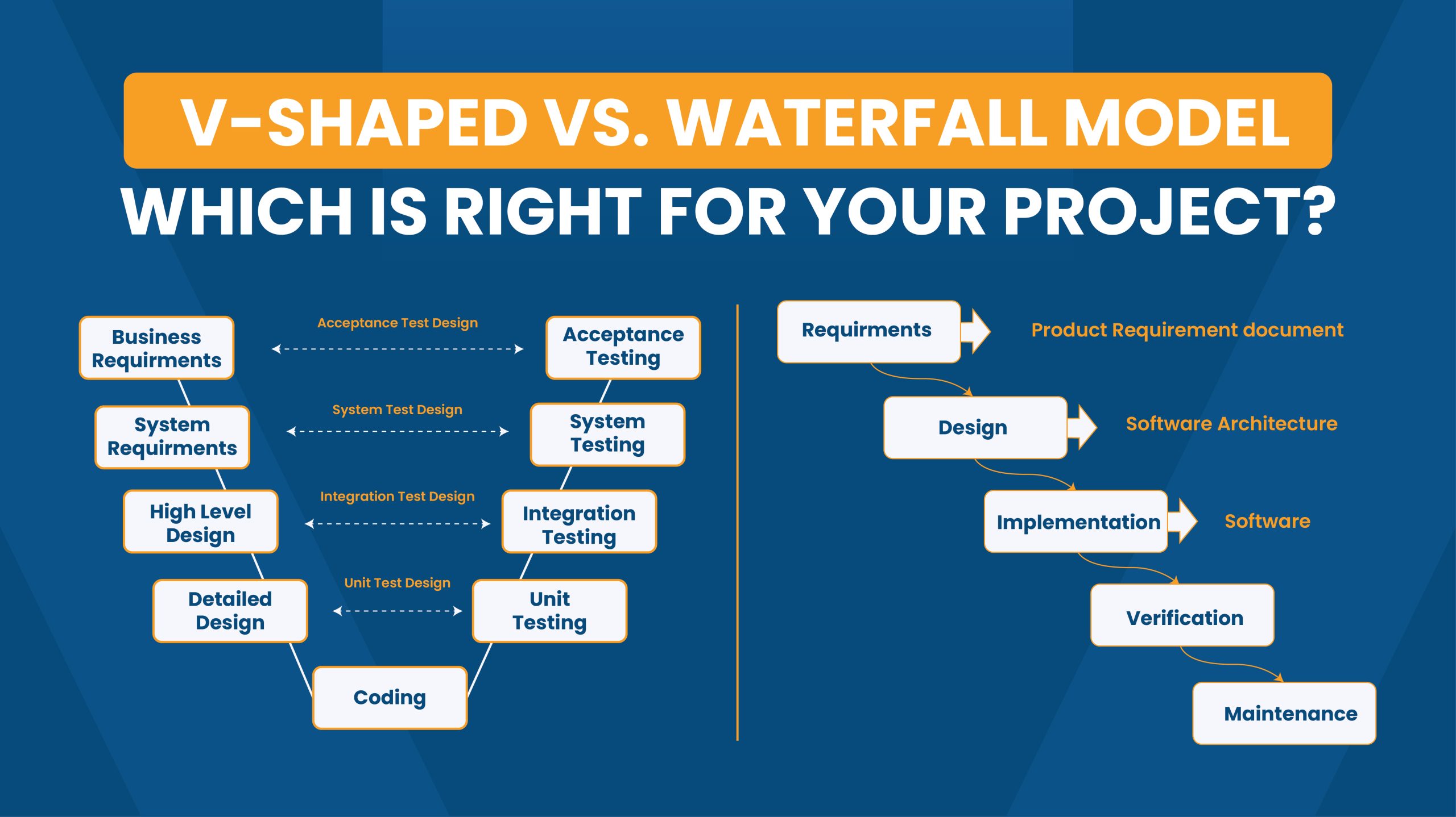 V-Shaped vs. Waterfall Model