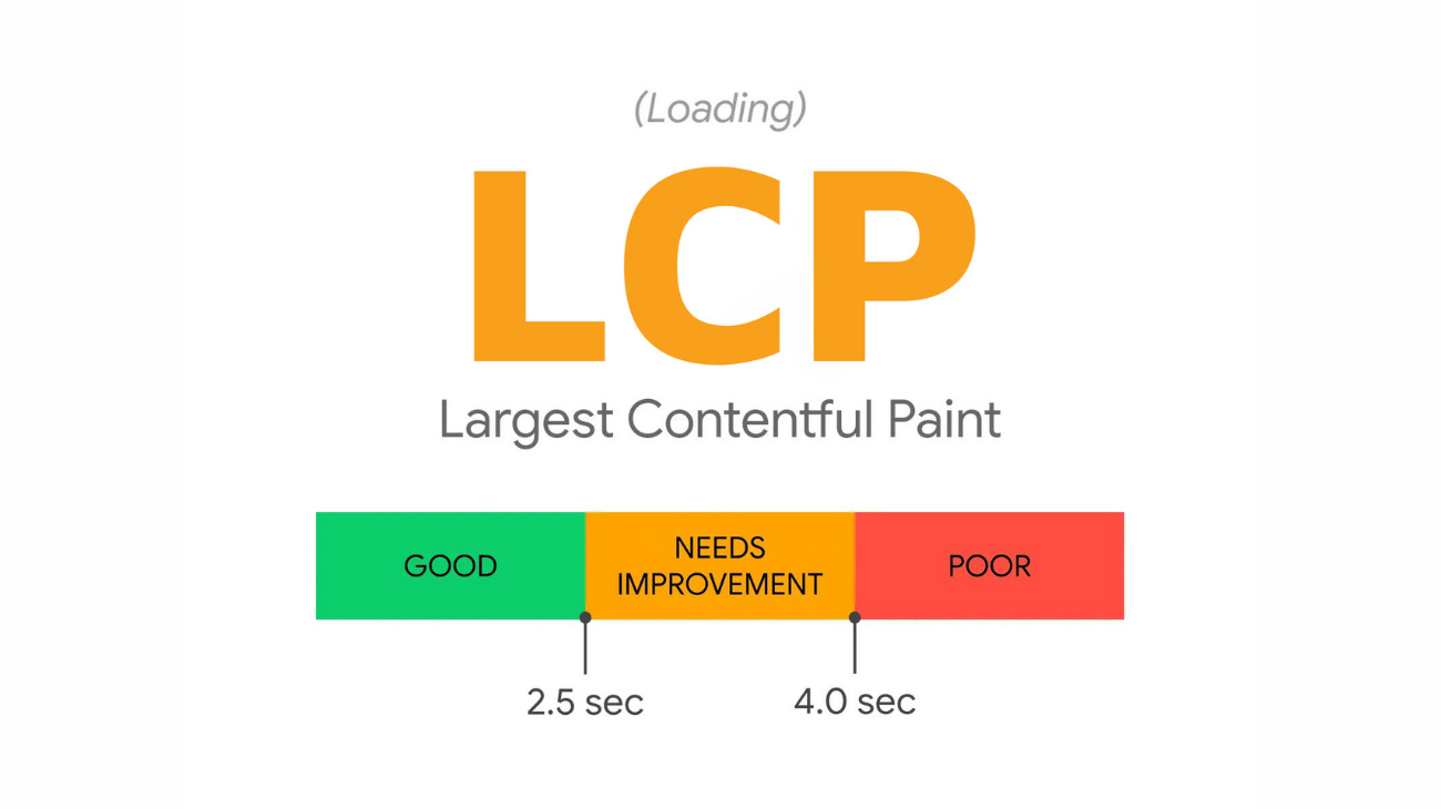 Good LCP SCORE