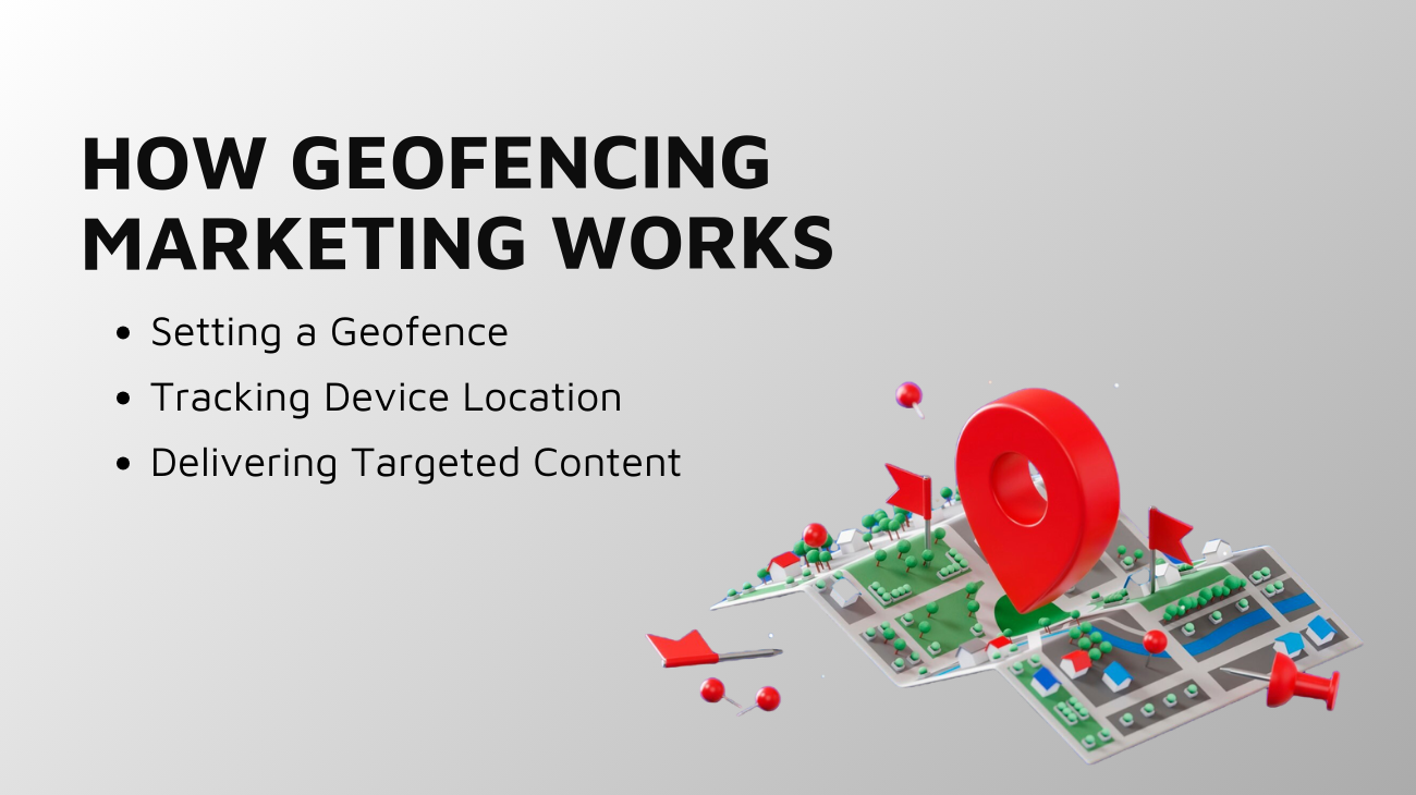 Geofencing Marketing Process